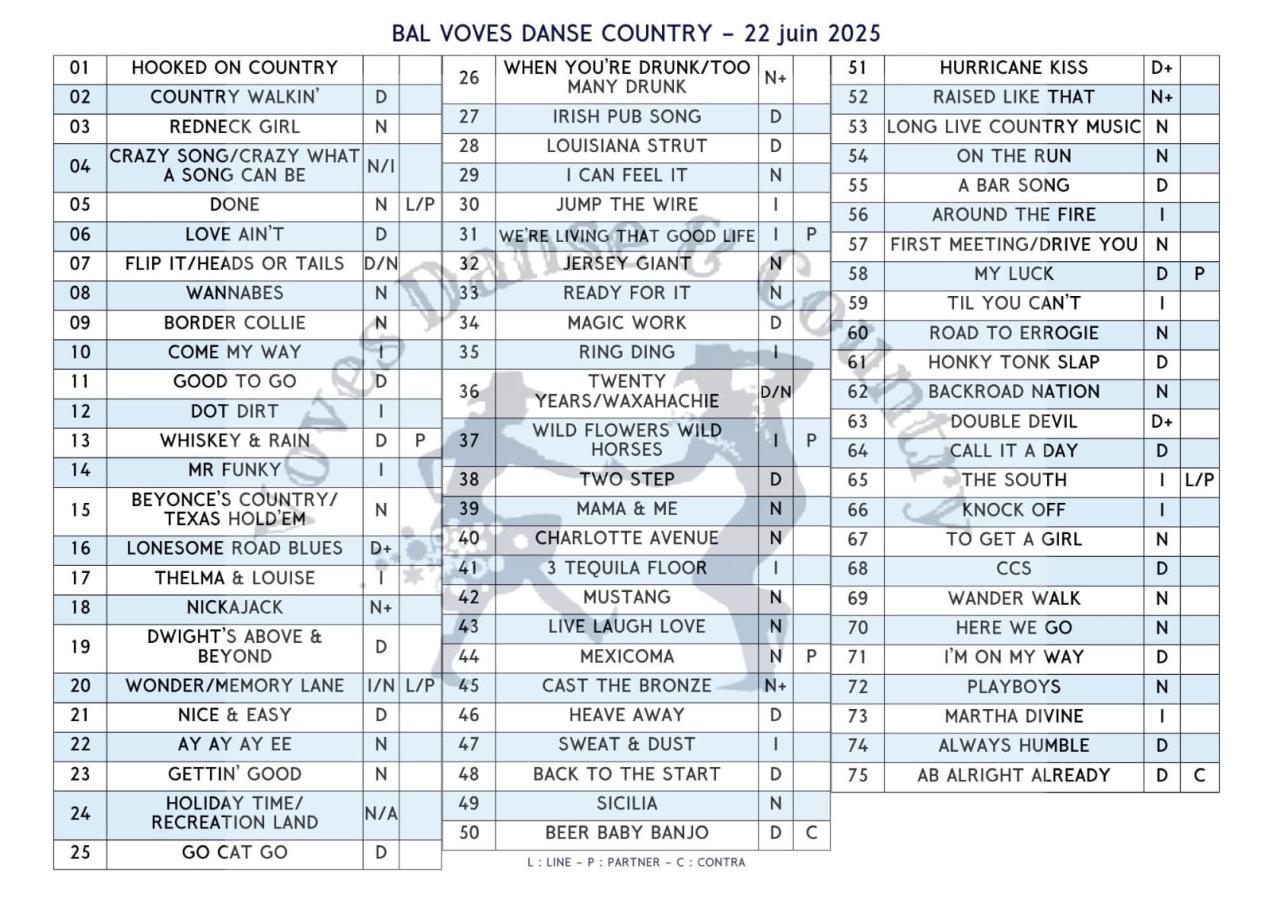 voves-20250622-pl